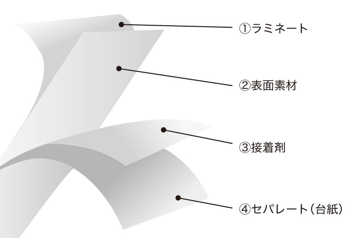 ラベルシールの構成