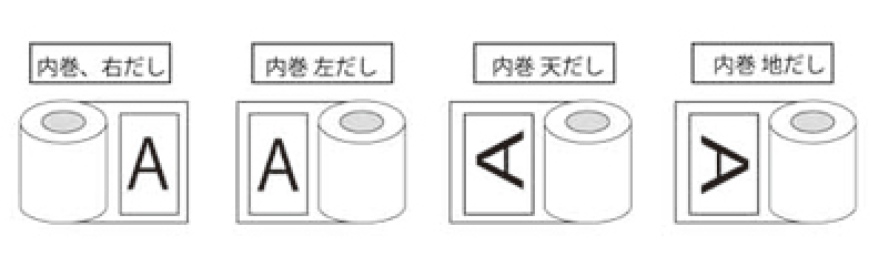 ロール仕上げの内巻き方向、右出し、左出し、天だし、地だしの方向例